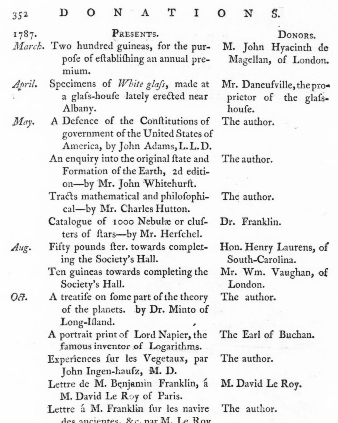 Lista de doações de 1787: «Two hundred guineas, for the purpose of establishing an annual premium», de «M. John Hyacinth de Magellan, of London» (Transactions of the American Philosophical Society, vol. 3, 1793, via Internet Archive; domínio público).