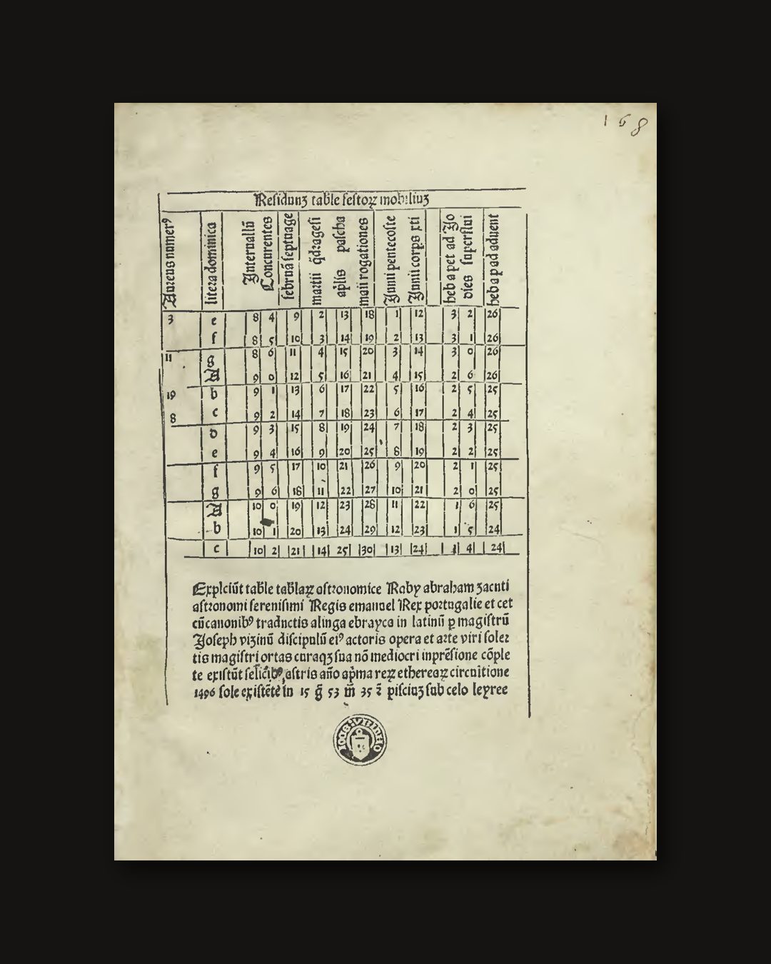 Última página impressa do «Almanach perpetuum», Leiria, 1496; a Biblioteca Nacional cataloga o exemplar com a data de 25 de fevereiro. Numa caixa por baixo da última tábua, o cólofon, que diz que ali acabam as tábuas do «Raby abraham zacuti», com os cânones de mestre José Vizinho, impressas pela arte de mestre Ortas, com o Sol a quinze graus, cinquenta e três minutos e trinta e cinco segundos de Peixes, «sob o céu de Leiria». Biblioteca Nacional de Portugal, INC-187 (domínio público).